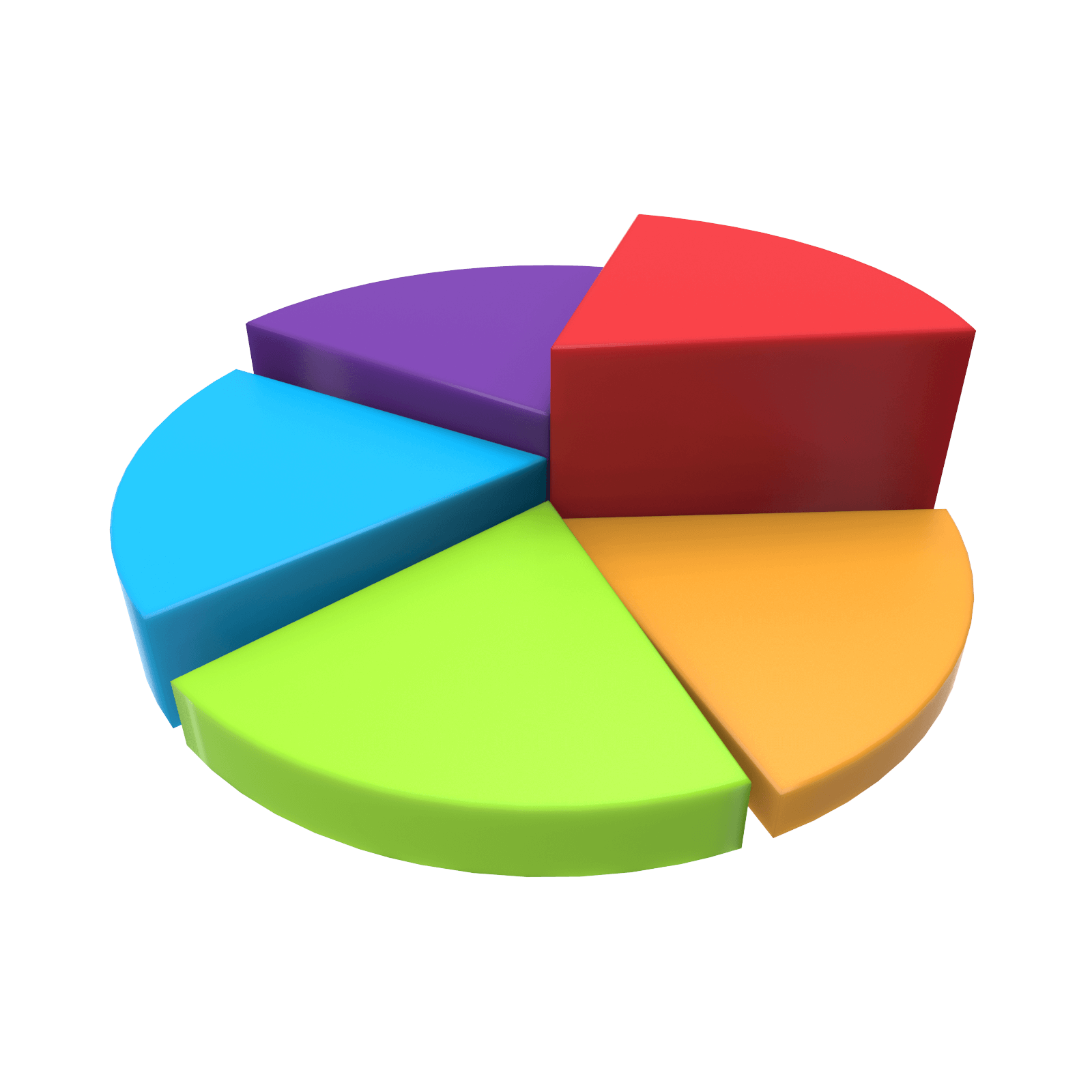 3d Chart Free